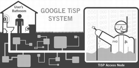 Google�����˽���Ц