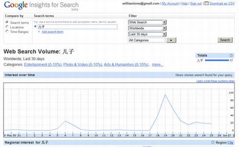Google Trends��Google Insights