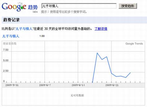 Google Trends��Google Insights
