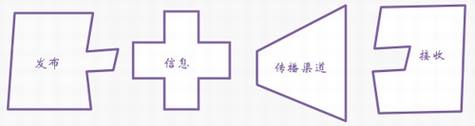΢�ŵ�δ��