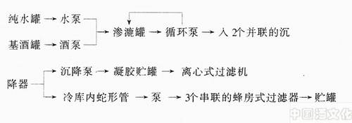�ӹ�������ҩ�Ķ���Ҫ��Щ�豸_��������