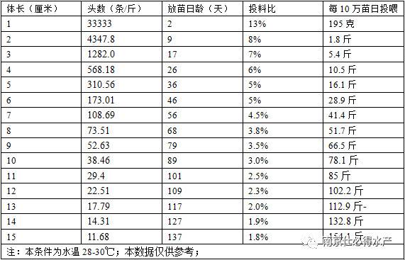 �����׶�Ϻ�����쿪ʼ����_��Ϻ