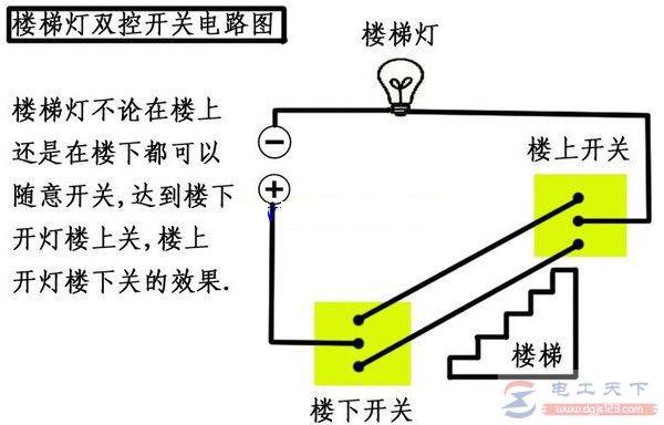 һ�Ŀ�������˫��������ô���ߣ���˫�����صĽ���ʵ��ͼ
