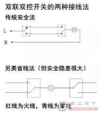 ˫��������ô���ߣ�˫�����صĽ���ʾ��ͼ