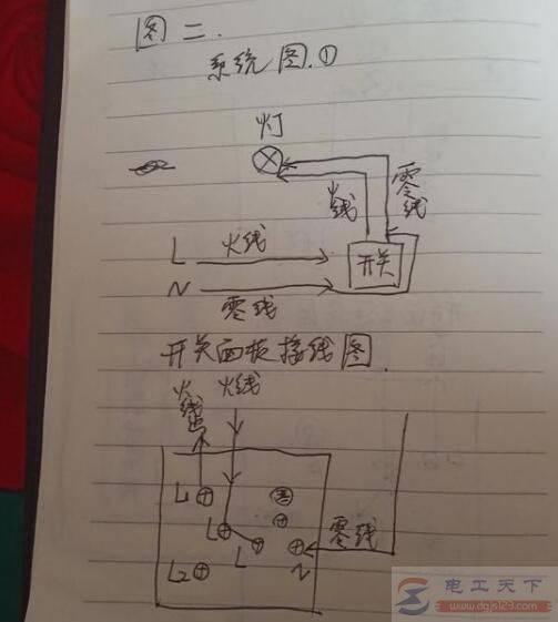 һ�Ŀ�������������ô����