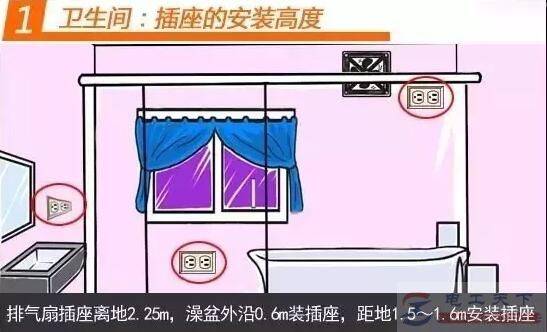 ��������߲����뿪�ز�������˵��