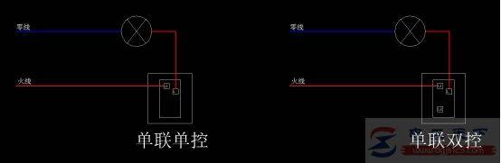 һ���������������ؼ��࿪�ؿ���һյ�ƵĽ��߷���