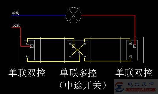 һ���������������ؼ��࿪�ؿ���һյ�ƵĽ��߷���