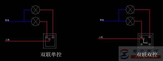 һ���������������ؼ��࿪�ؿ���һյ�ƵĽ��߷���