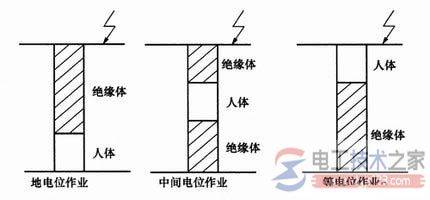 ������ֲ��ȵ�λ�ӵ������Ӻͷ��費���Ϲ淶Ҫ��