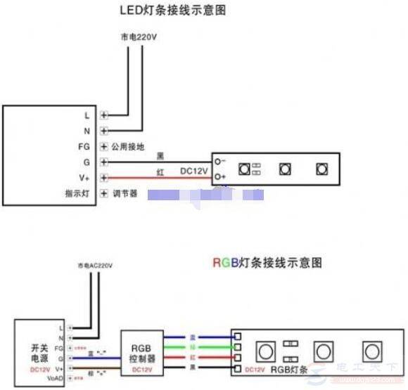 led�����Ľ��߷�����ע��led���������Ӿ���