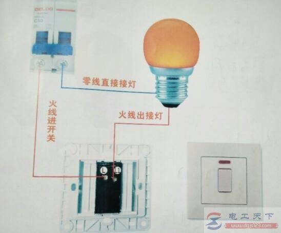 ��ƽ���ͼ���õ������ؿ���������һյ�ƵĽ��߷���