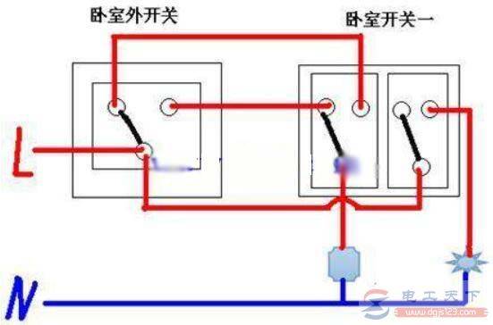 һ��Ӧ����������˫�ؿ��صĽ���ͼ