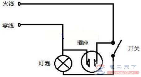 �ӵ�������ô�Ӳ����������߷�����ע������