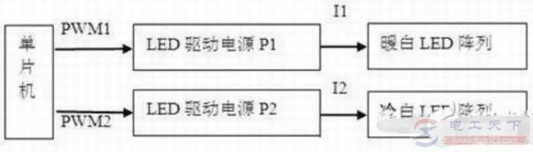 LEDɫ�µ��ڵĳ��淽������������