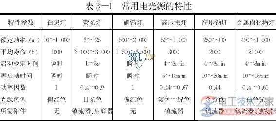���õ��������豸֮����±����Ƶ�С֪ʶ