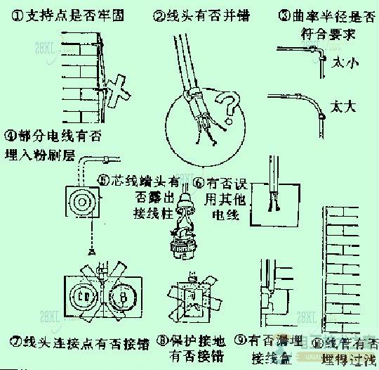 ������·ʩ�������Ĳ��鷽��