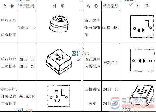 ���õ��������þ�֮�����Ľṹ�빦��