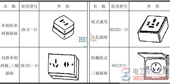 ���õ��������þ�֮�����Ľṹ�빦��