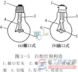 ���õ��������豸֮�׳�ƵĽṹ�빦��