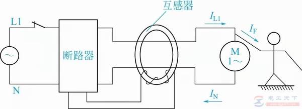 һ�Ŀ���ʣ�������·���Ĺ���ԭ��