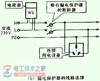 ©�籣������ʵ�����ӹ�ϵͼ