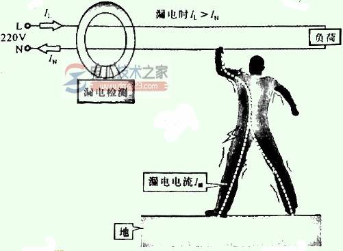 ©�籣����©����ԭ��ͼ��