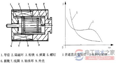 �綯�������߾��������Թ�����ʲôӰ��