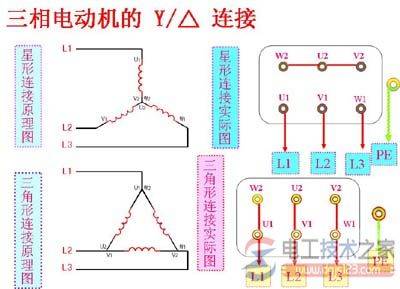 ����綯�������ǽ���ͼʾ��