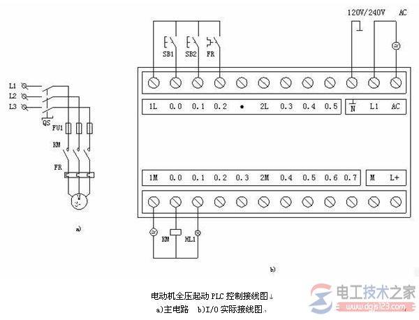 plc��Χ����ͼ����߷�ʽ