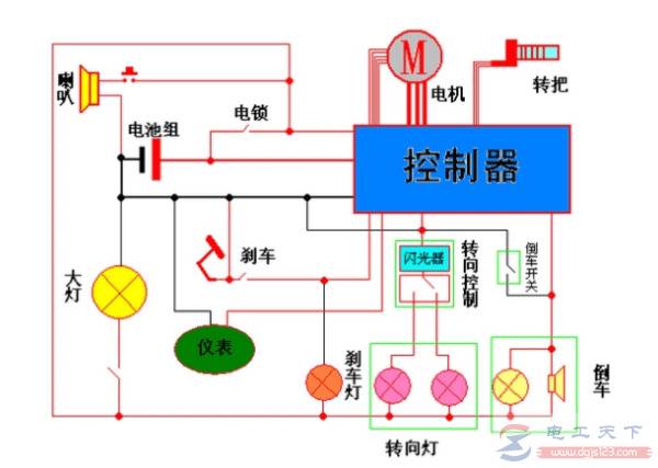 �綯�����������߷���������ͼ���