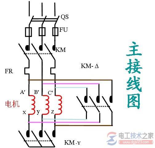 �綯����������������ͼ���·ͼԭ��