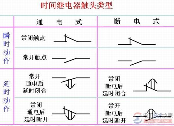�綯����������������ͼ���·ͼԭ��