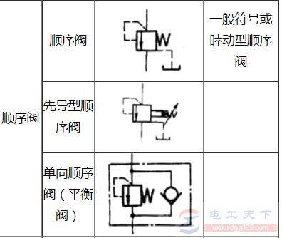 ˳�򷧳���Ԫ������ͼ��ȫ