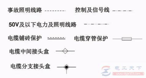 ��������֮��·ͼ�η��Ŵ�ȫ