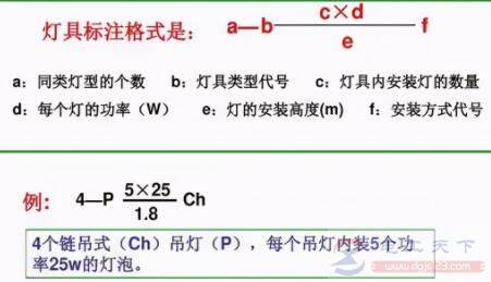 ��·���跽ʽ�ͷ��貿λ�����ַ��ű�ʾ��