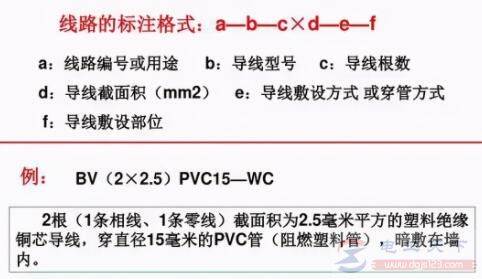 ��·���跽ʽ�ͷ��貿λ�����ַ��ű�ʾ��