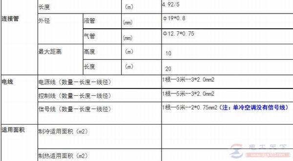 3.5-4ƥ�����80-100W���յ���������ӹܼ���Դ��Ҫ��