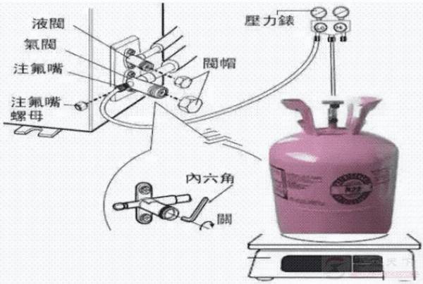 �յ�������輰������Ļ��շ���
