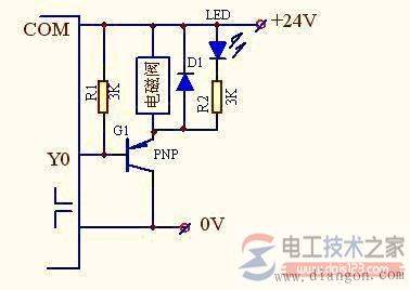 plc���Ƶ�ŷ�������·����Ʒ���