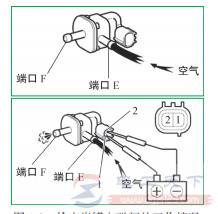����̼�޵�ŷ��������󼰼�鷽��
