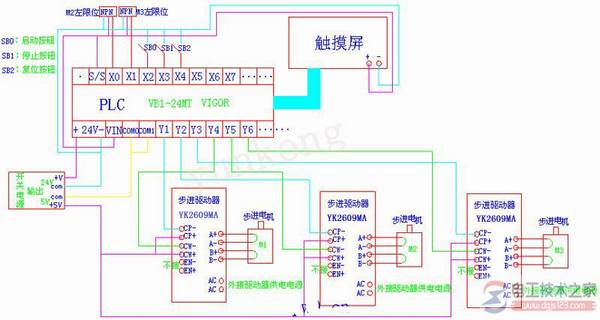 plc�벽�������������ν��ߣ�������ͼʾ��