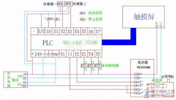 plc�벽�������������ν��ߣ�������ͼʾ��