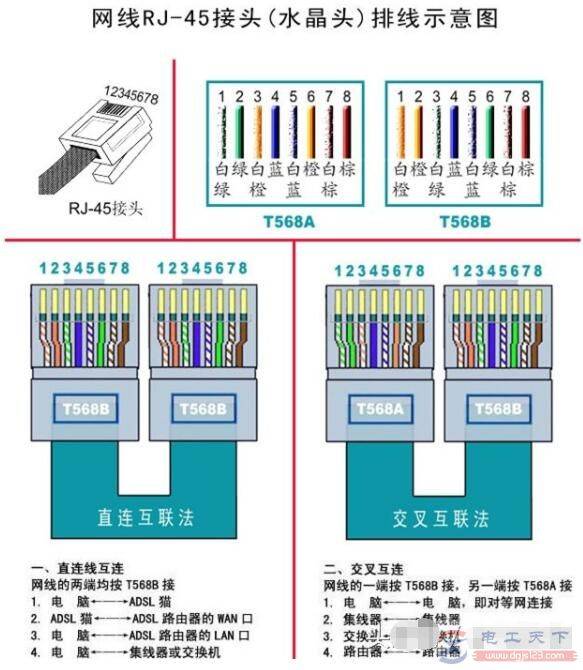 ����ˮ��ͷ�Ķ��ֽӷ���RJ-45��ͷ(ˮ��ͷ)����ʾ��ͼ
