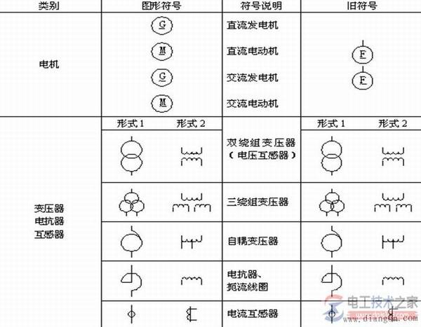 �����豸ͼ�η��Ź�����ʹ�ù���