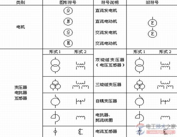 �����豸ͼ�η��ŵ�ʹ�ù���