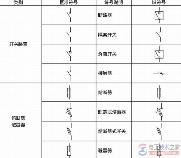 �����豸ͼ�η��ŵ�ʹ�ù���