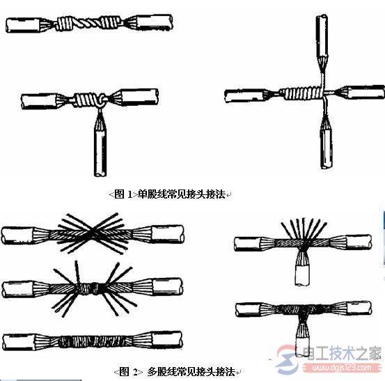 �繤���߱�׼�淶������ȫ����ͼ��
