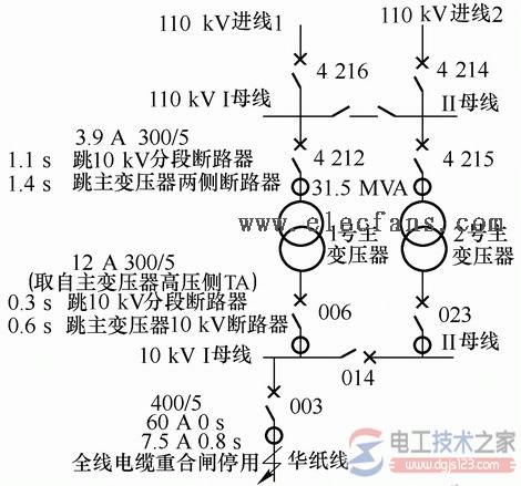 cty-100�͵�������������ͼ���ص�