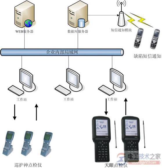 ������ҵ��춨�޹�������춨���ƶ��뼼����׼